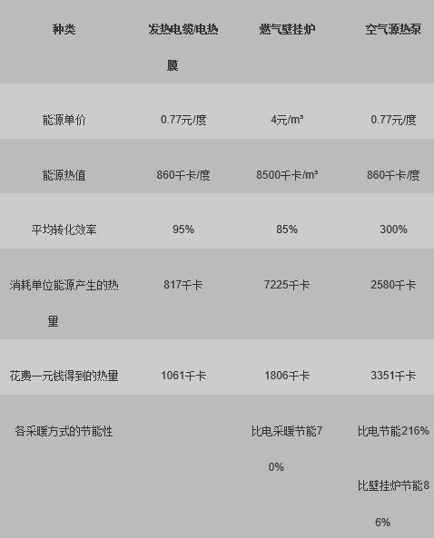 采暖大PK 空氣能熱泵采暖獲得前所未有的發展機遇
