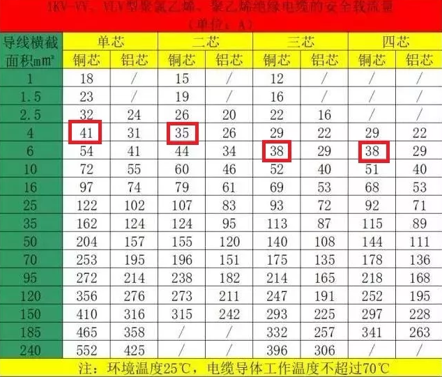 空氣能熱泵機組的電纜如何計算和選擇？